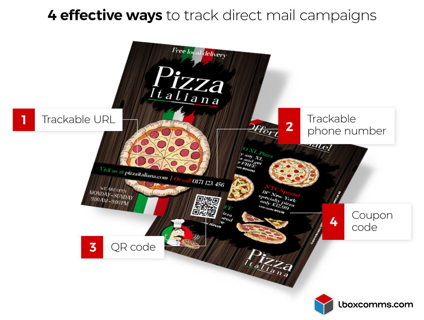 4 effective ways to track direct mail campaigns - infographic image