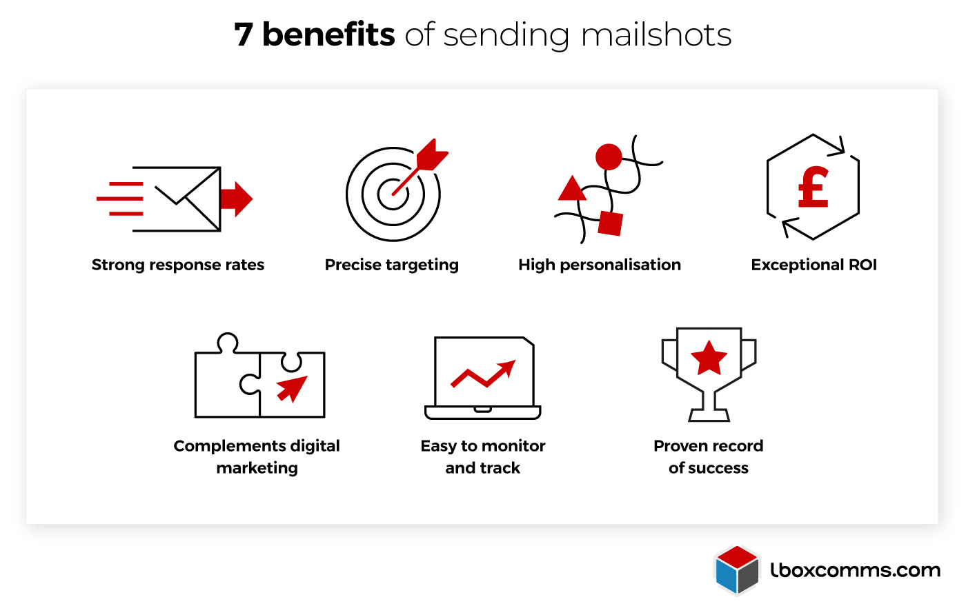 7 Benefits of sending mailshots - Infographic by Lbox Communications
