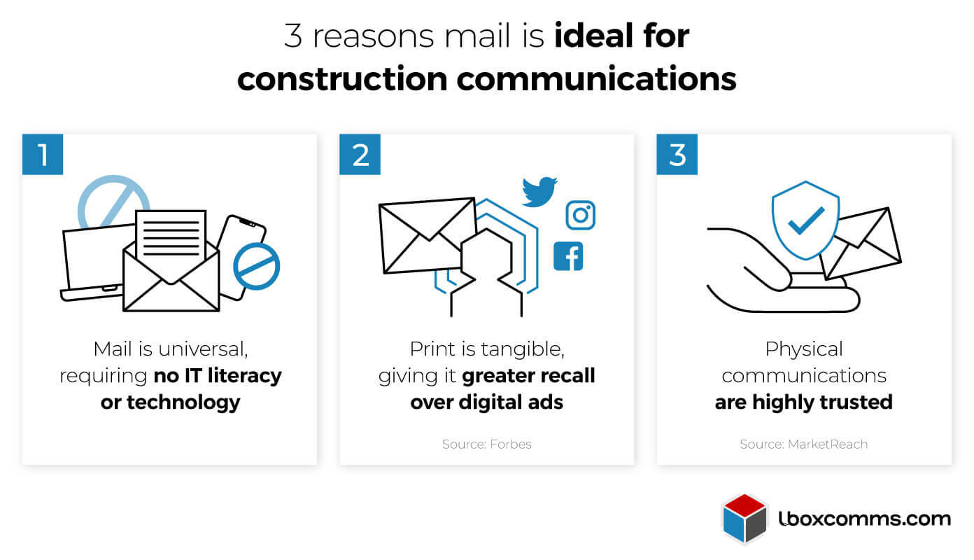 3 reasons targeted mail is ideal and trusted for construction communications - infographic