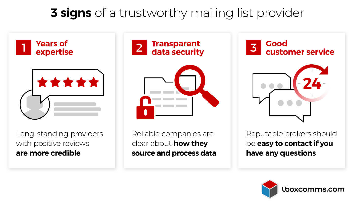 3 signs of trustworthy data providers to buy mailing lists - Infographic