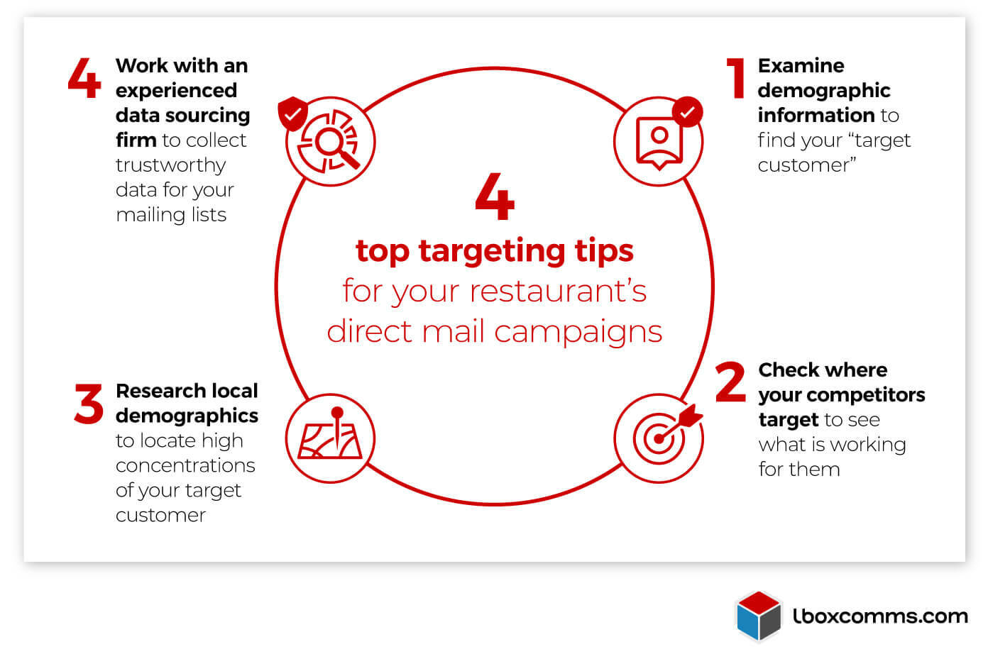 4 top targeting tips for restaurant direct mail campaigns and marketing - Infographic