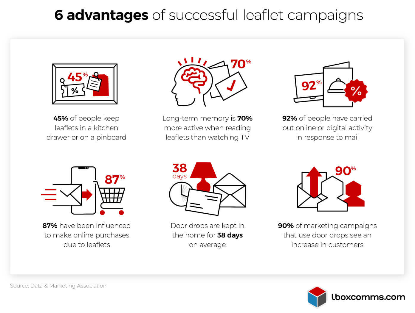 6 advantages of successful leaflet campaigns