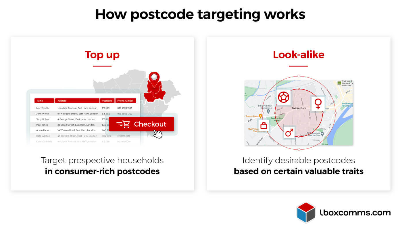 How partially addressed mail uses postcodes to target locations and demographics