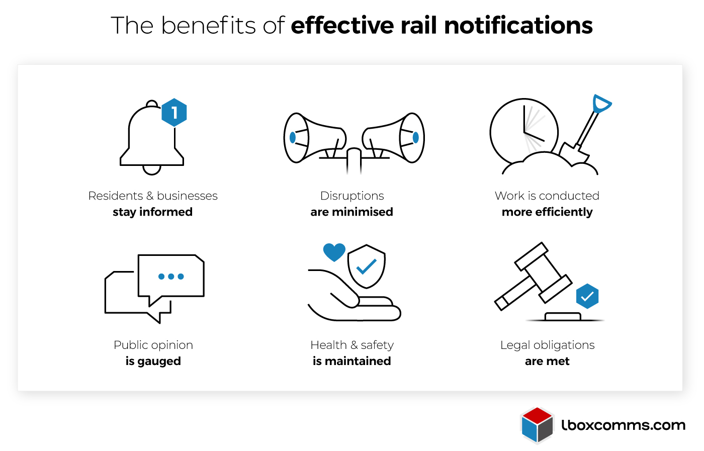 The benefits of effective rail notifications - Lbox insight image