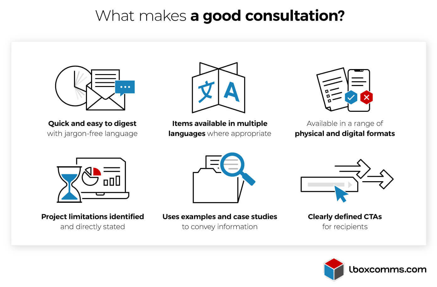 What makes a good consultation notice for planning communications