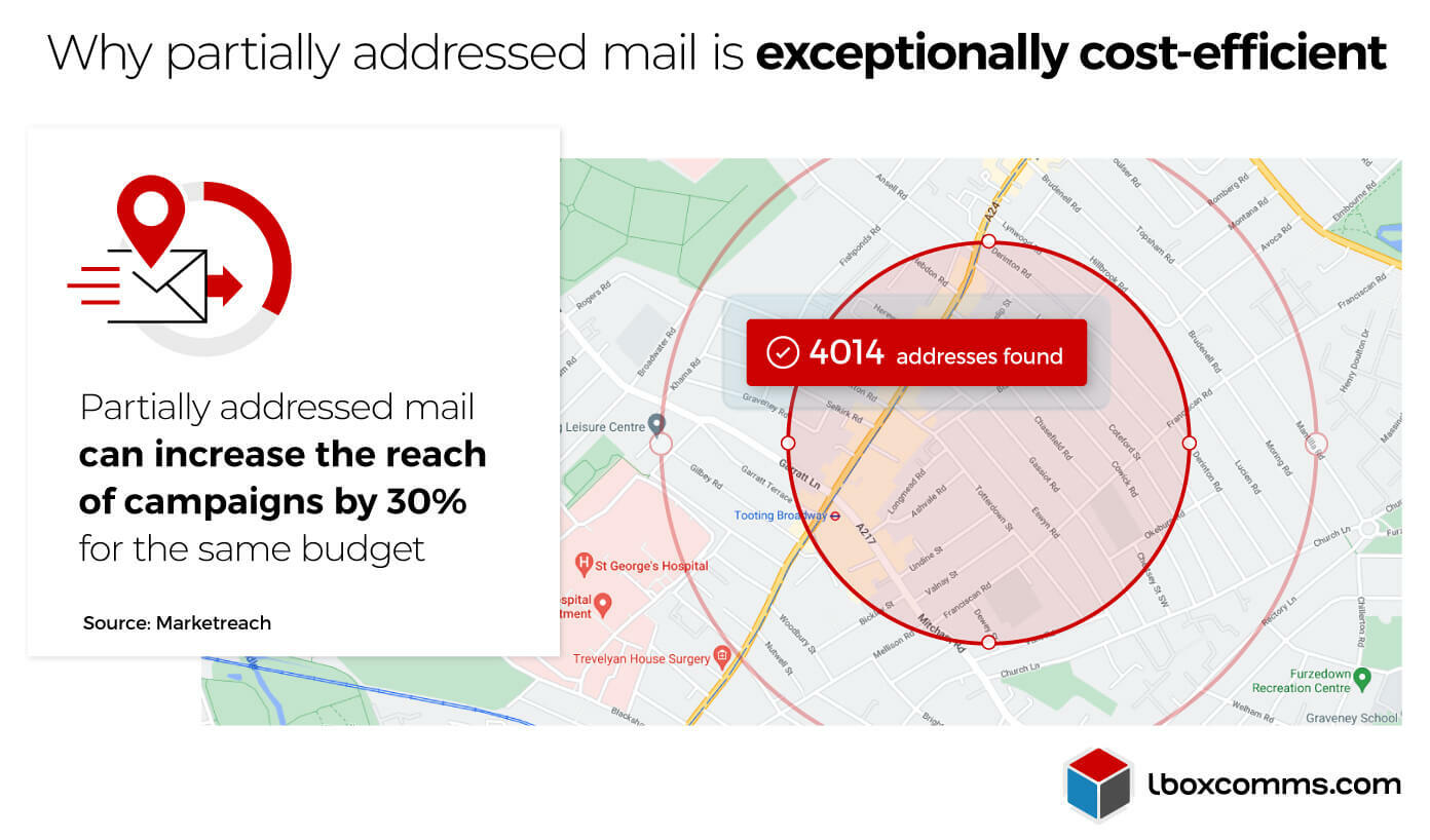 Why partially addressed mail is exceptionally cost effective - infographic image