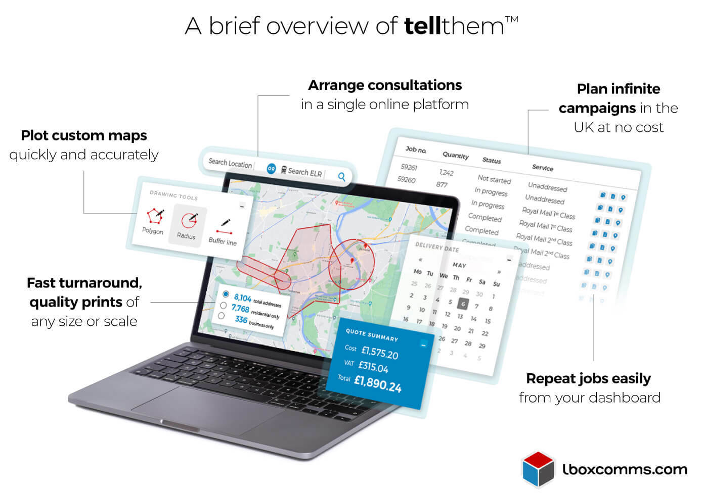 Overview of tellthem TDMP for sending planning communications and community consultations to targeted local residents