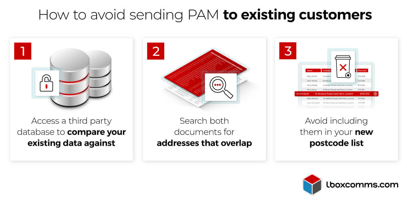3 steps on how to avoid sending partially addressed mail to existing customers - Infographic