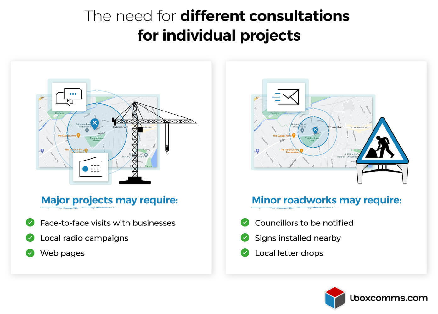 The need for different types of community consultations and methods of communicating with locals