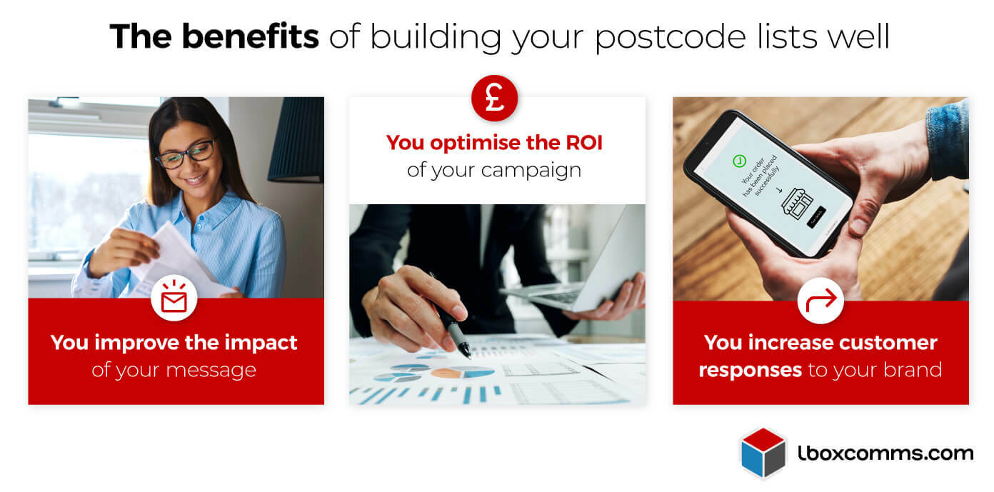 Benefits of building good postcode lists to power partially addressed mail