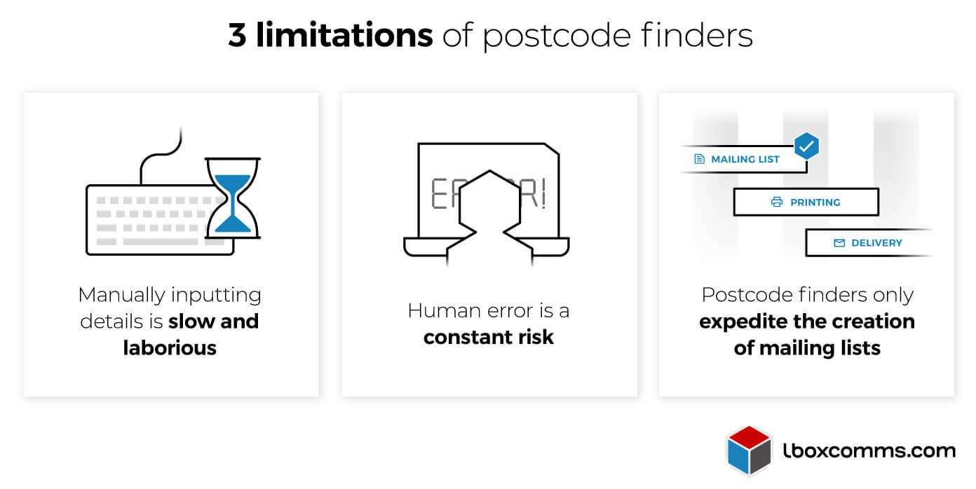3 limitations of using postcode finders to create mailing lists
