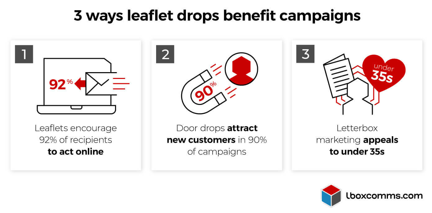 3 ways leaflet drops benefit advertising campaigns, reach and results