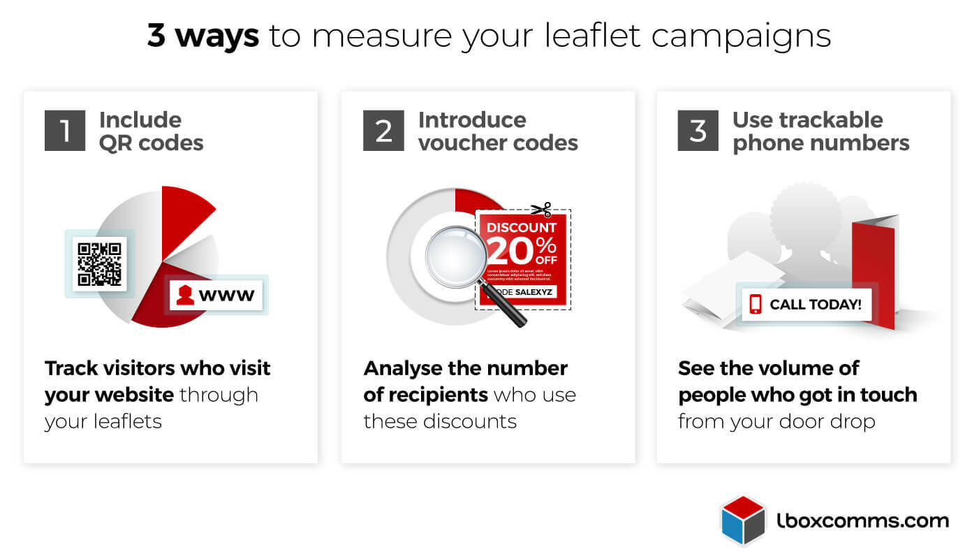 3 ways to measure leaflet campaign success rates