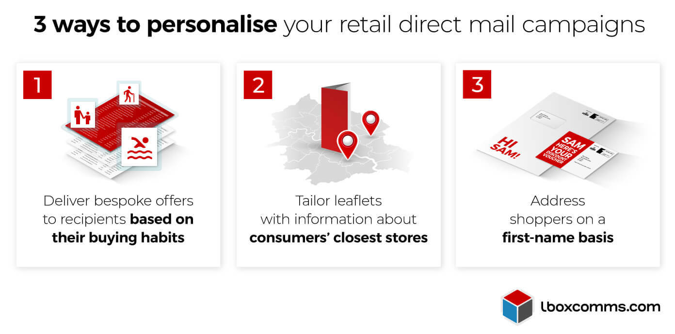 3 ways to personalise retail direct mail campaigns and leaflets to customers