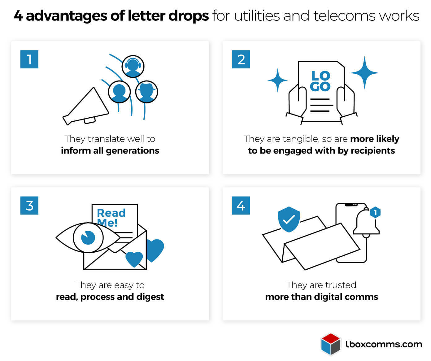 4 advantages of using letter drops for utilities and telecoms notifications - Infographic