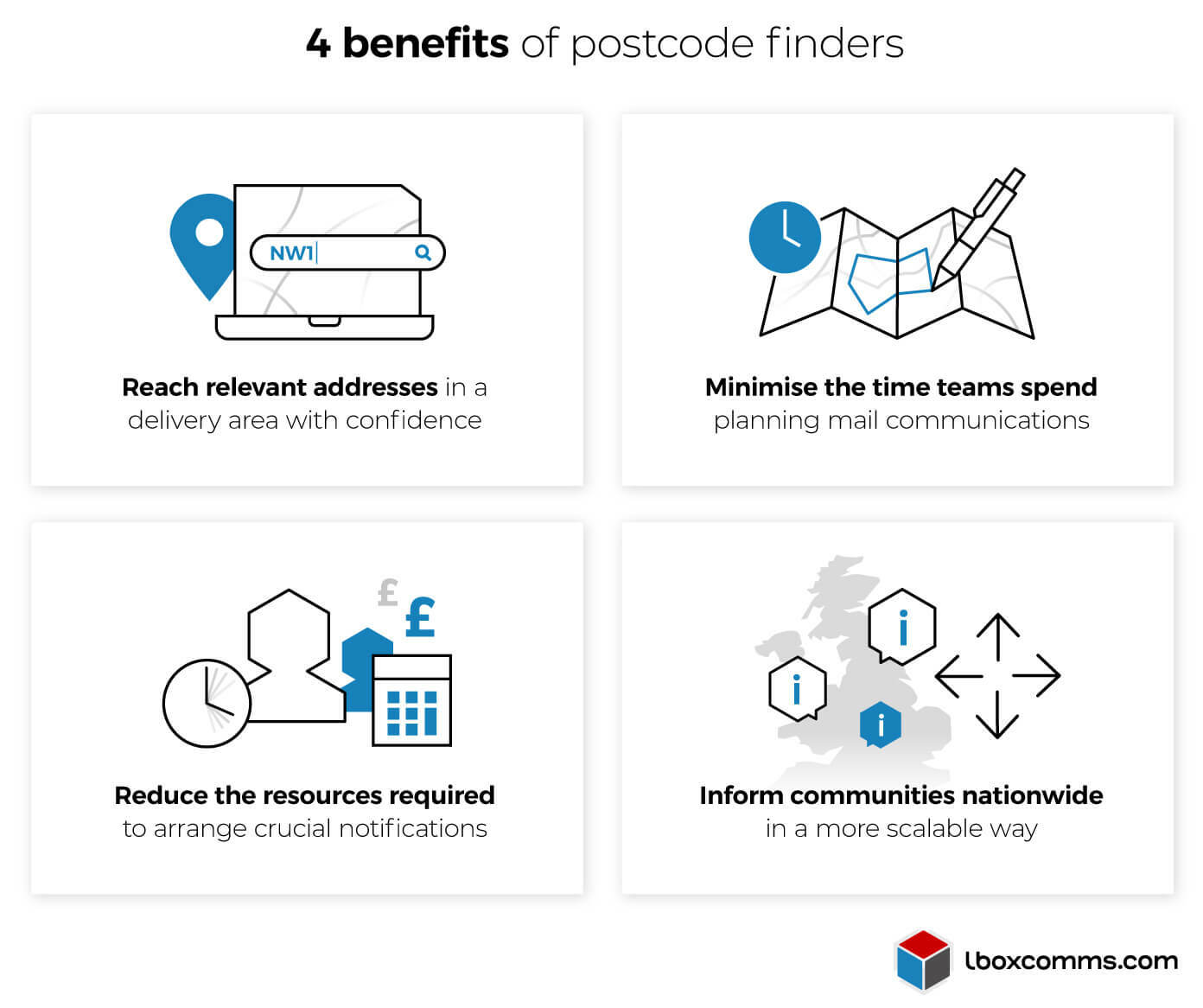 4 benefits of postcode finders for targeted mail campaigns