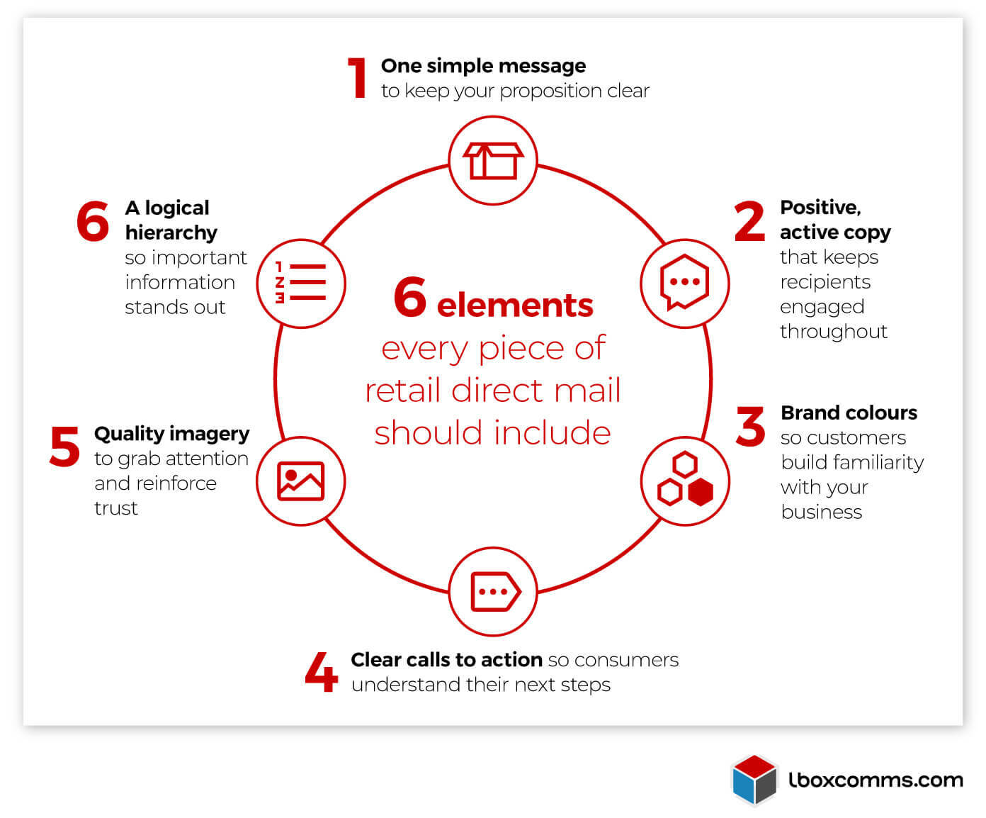 6 things all retail leaflets and direct mail should include to help attract customers or sales