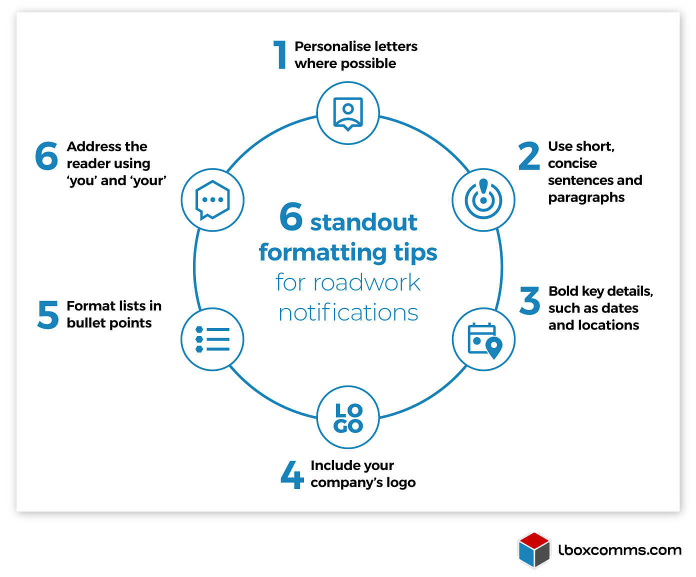 6 formatting tips for roadworks notification letters to local residents by mail - Infographic image