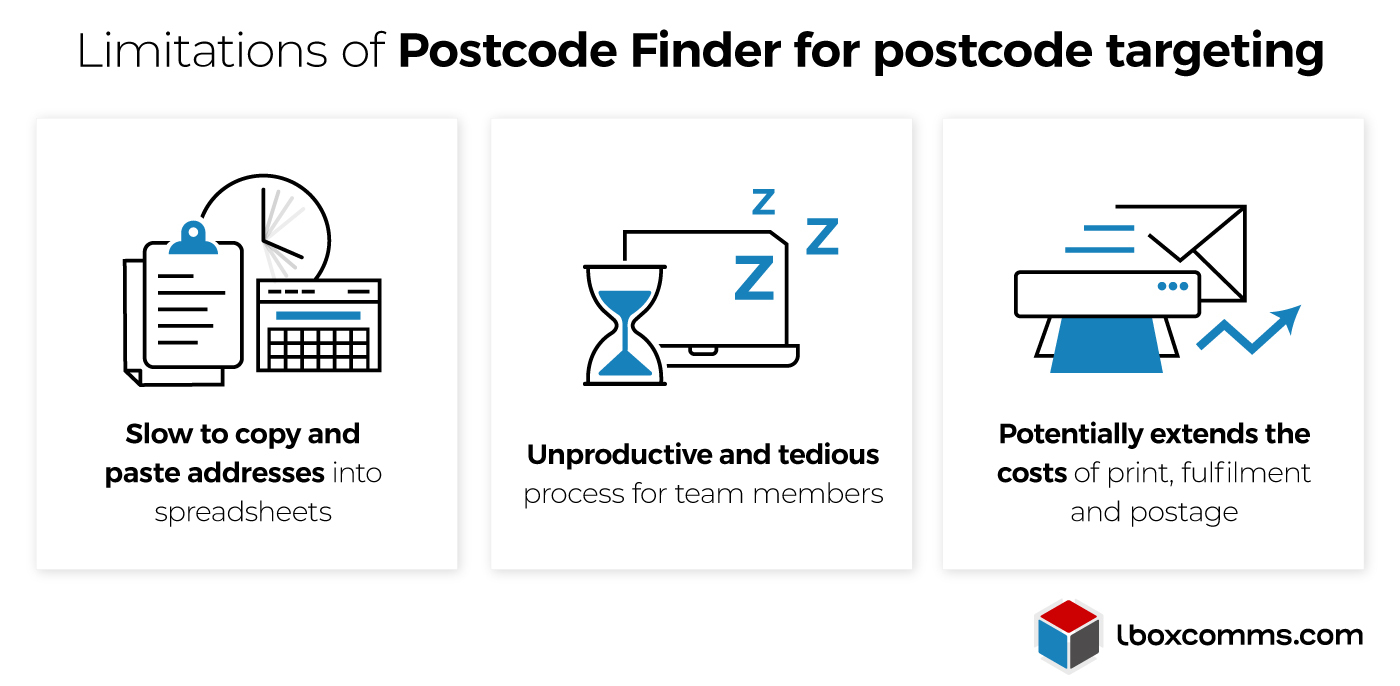 Limitations of using Postcode Finder for postcode targeting - Infographic