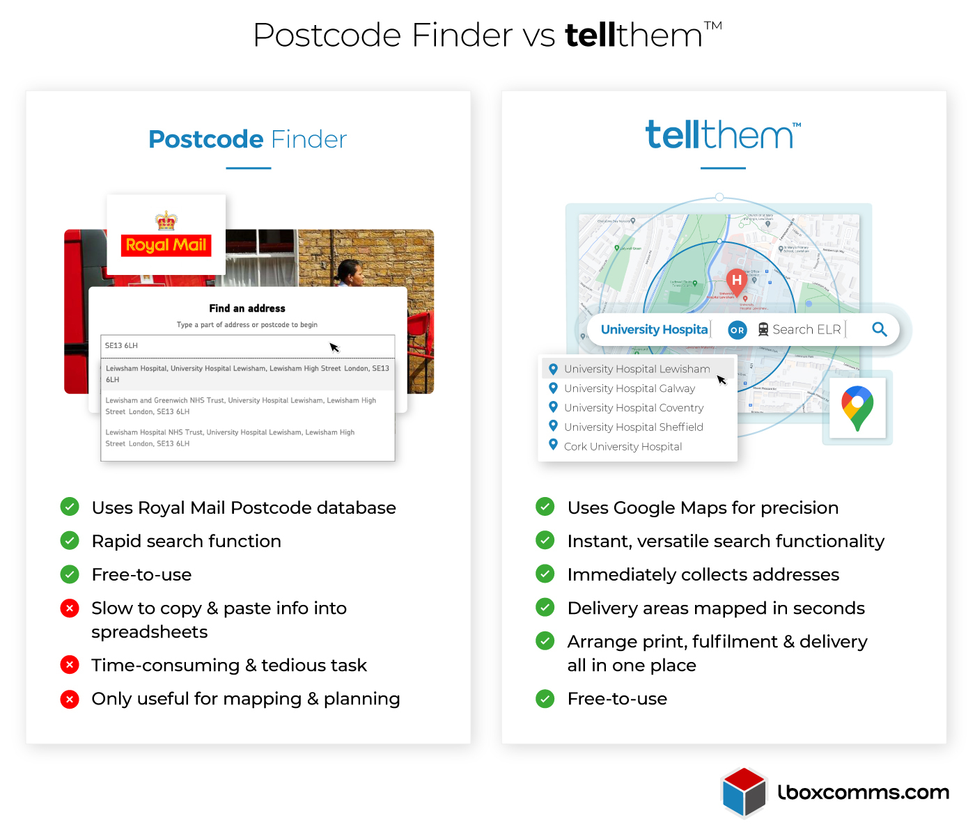 Postcode targeting - comparing tellthem TDMP to Postcode Finder Pros and Cons - Infographic