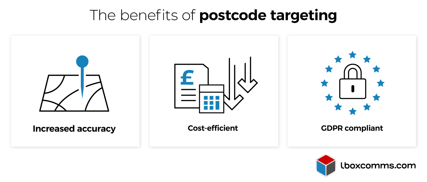 Benefits of postcode targeting for postal accuracy, cost and compliance - Infographic image
