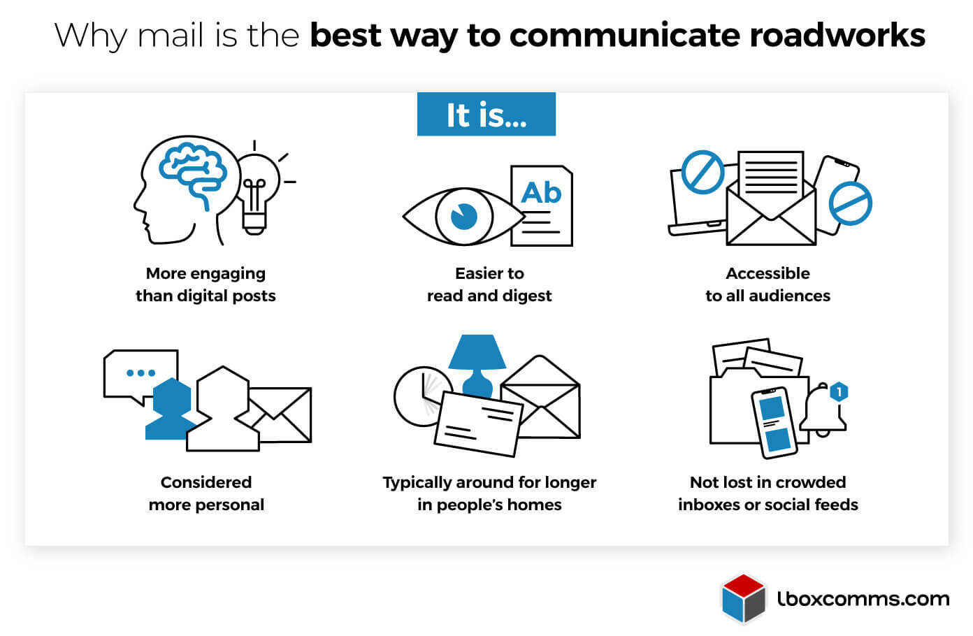Why mail is the best way to communicate roadworks to local residents and public - Infographic image