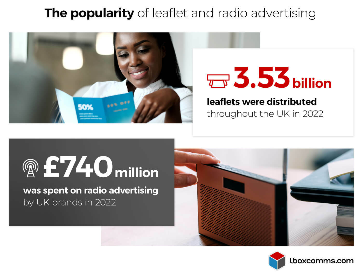 Advertising usage statistics on leaflet distribution and radio advertising - Infographic