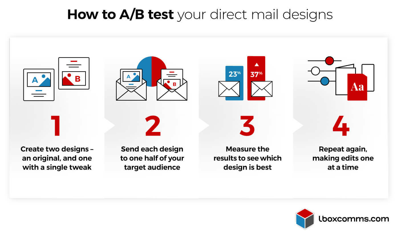 How to A/B test your direct mail designs for marketing campaigns