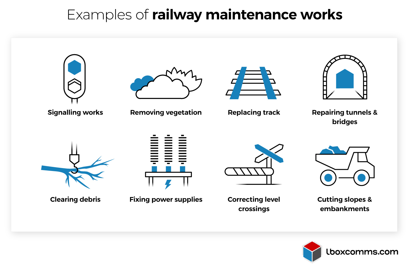 Examples of railway maintenance works that require rail notifications to local residents - Infographic