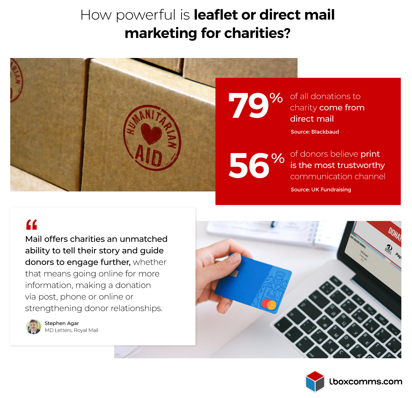The power of leaflet campaigns and direct mail marketing for charities - Infographic stats