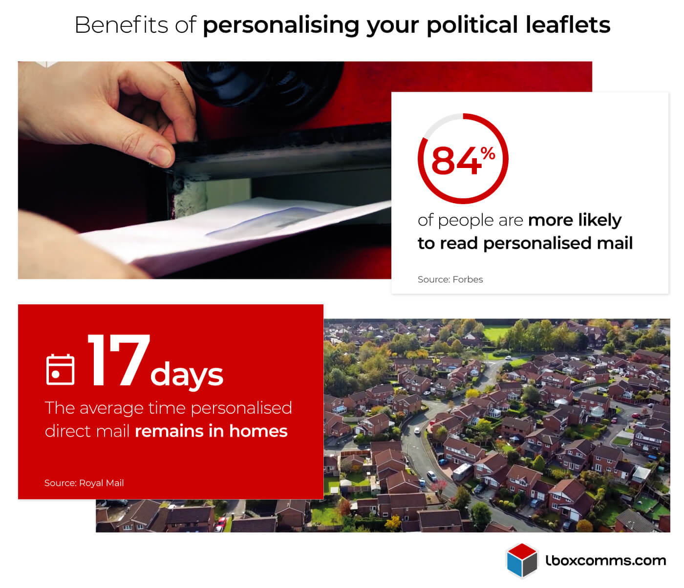 Statistics: Benefits of personalising leaflets for your political campaign