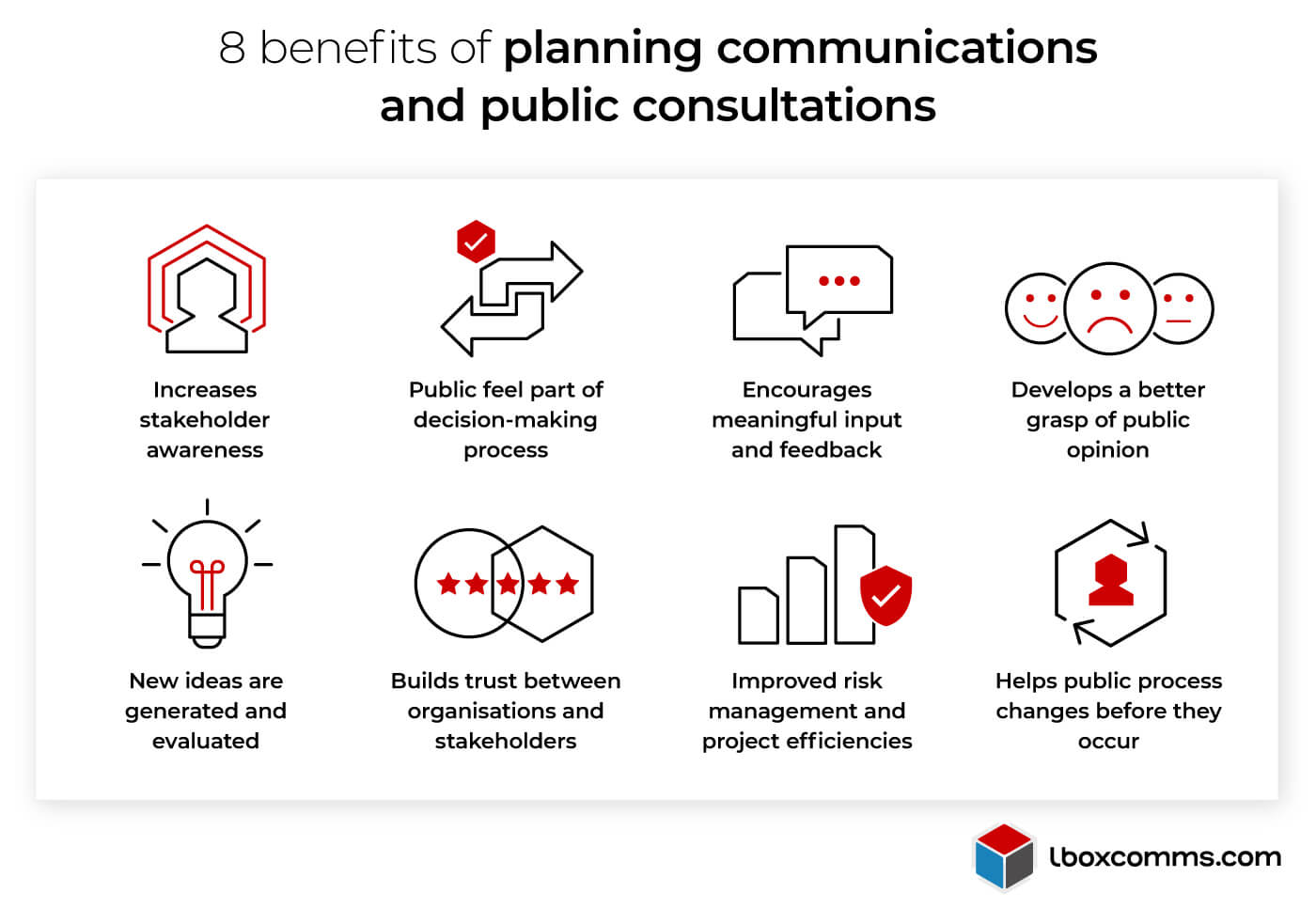 Infographic: 8 benefits of planning communications and public consultations
