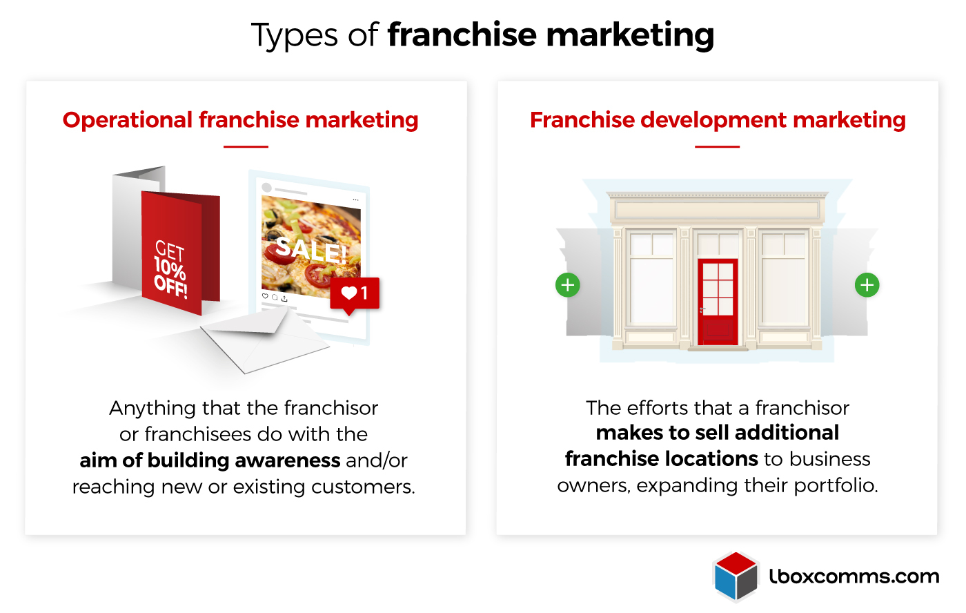 Infographic: Types of franchise marketing and the differences between them