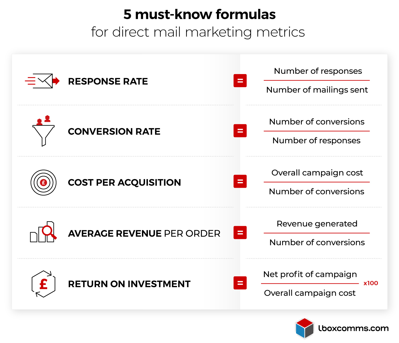 5 important formulas to calculate direct mail marketing success rates