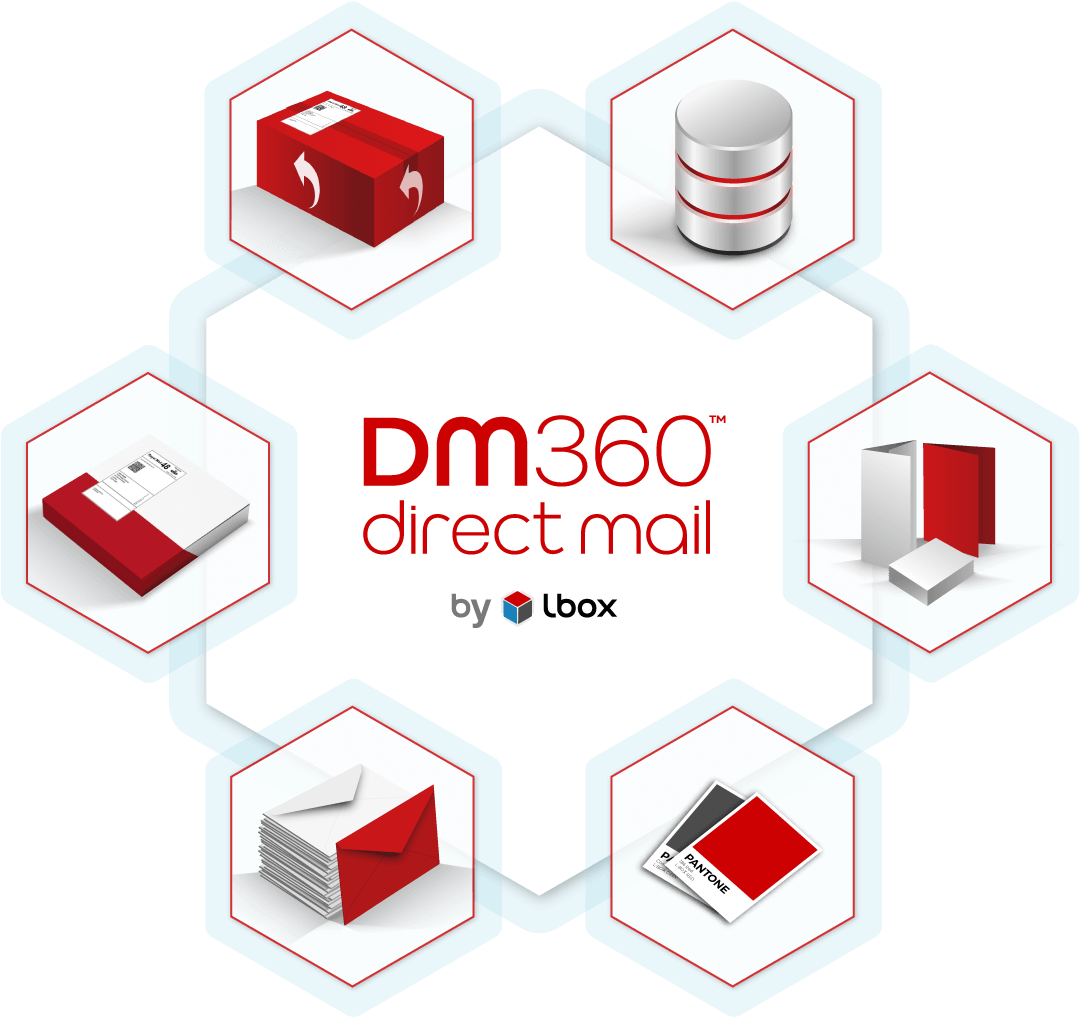 DM360 Direct Mail by Lbox Communications - Data sourcing and management, Design advisory, Print, Machine and Hand Fulfilment, Postage, and Returns and Suppressions