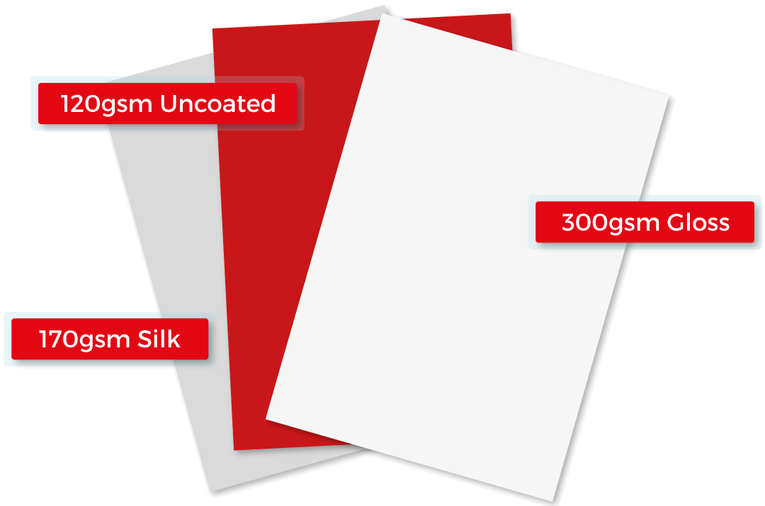 Size, weight, and format considerations and advice (e.g. 170gsm Silk, 120gsm Uncoated, 300gsm Gloss)