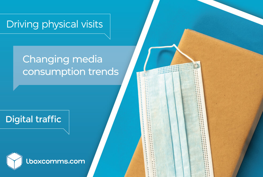 How Effective has Direct Mail Been During the COVID 19 Pandemic